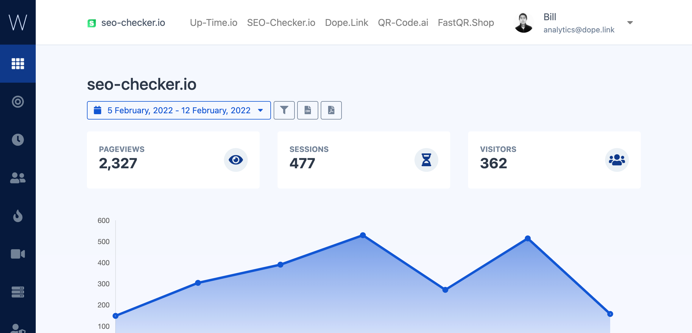 Web-Analytics.ai Dashboard